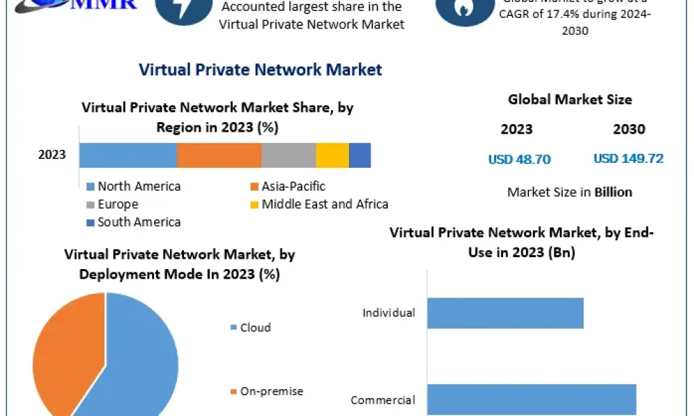 Virtual-Private-Network-Market