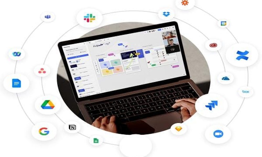 Visual Collaboration Platforms Software Market Looks Ready For Takeoff ...
