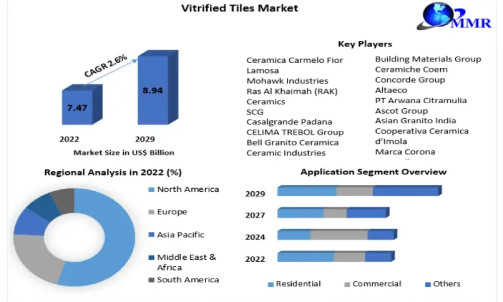 Vitrified-Tiles-Market_800x500