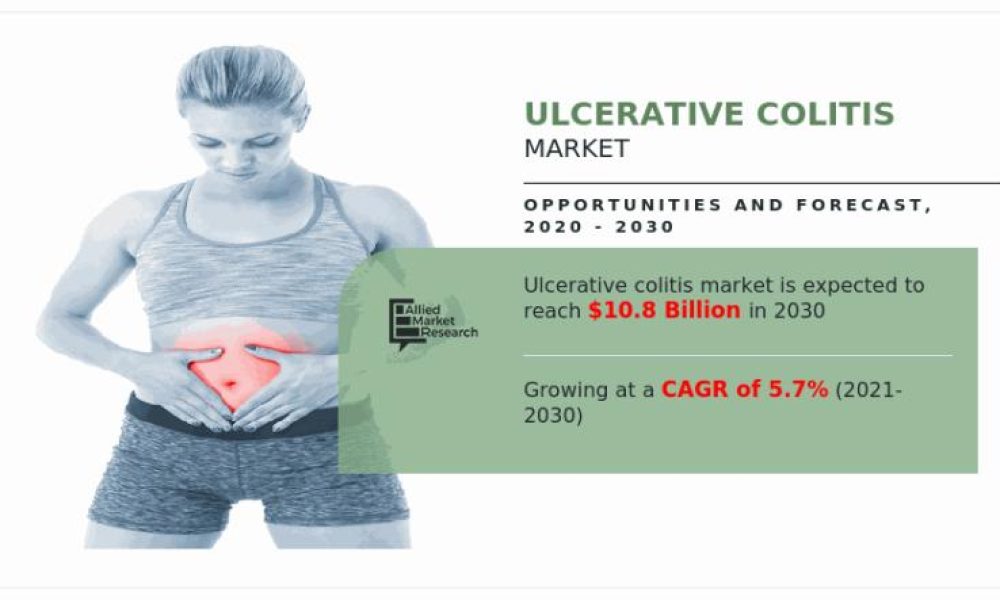 Ulcerative Colitis Market