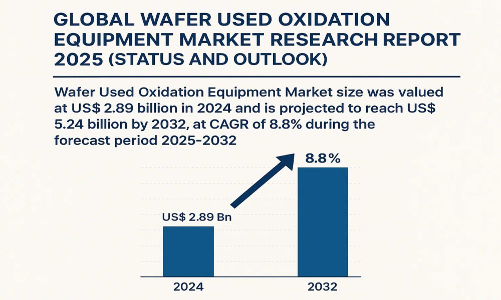 Wafer Used Oxidation Equipment