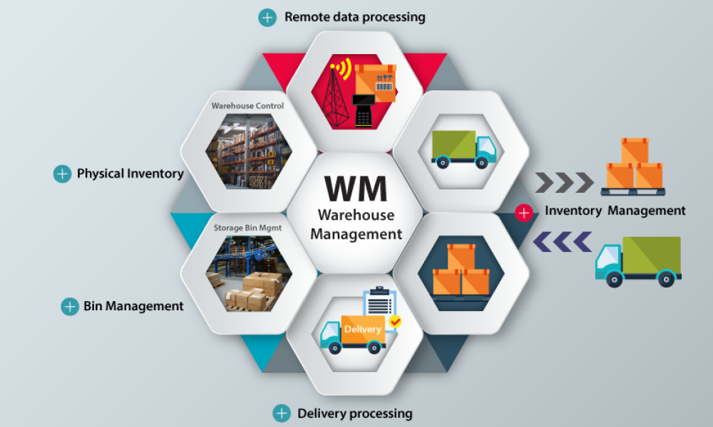 Warehouse Management System Market