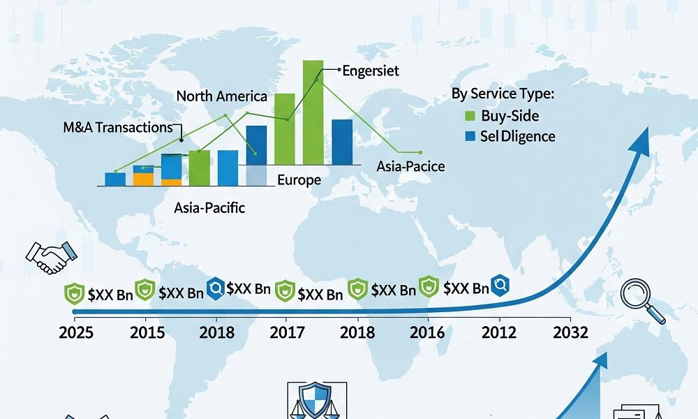 Warranty And Indemnity Services Market