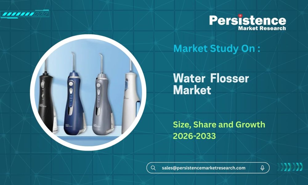 Water Flosser Market
