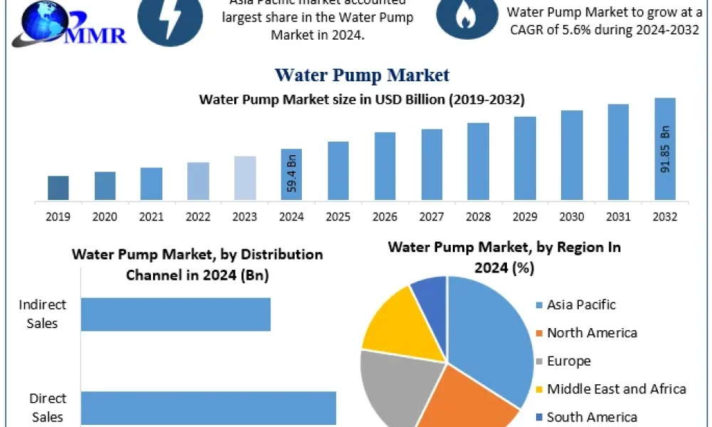 Water-Pump-Market-Snapshot