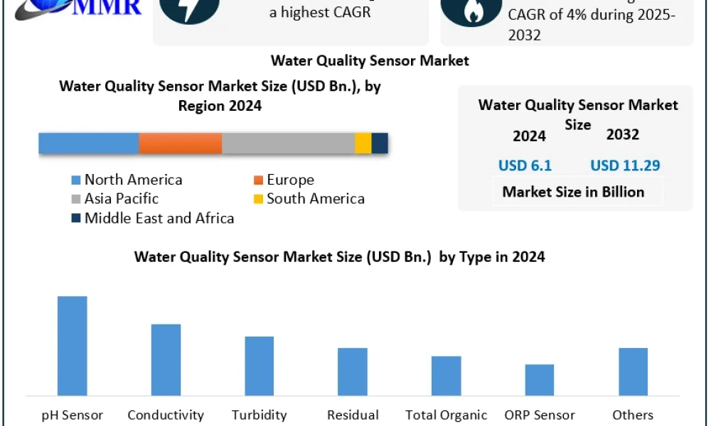 Water-Quality-Sensor-Market-2