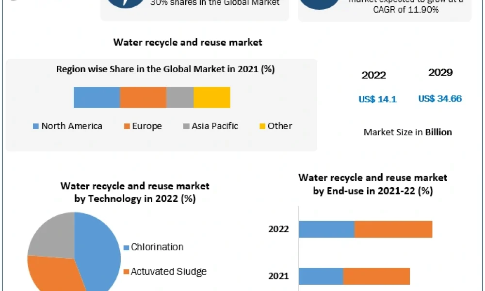 Global Flavored Syrup Market