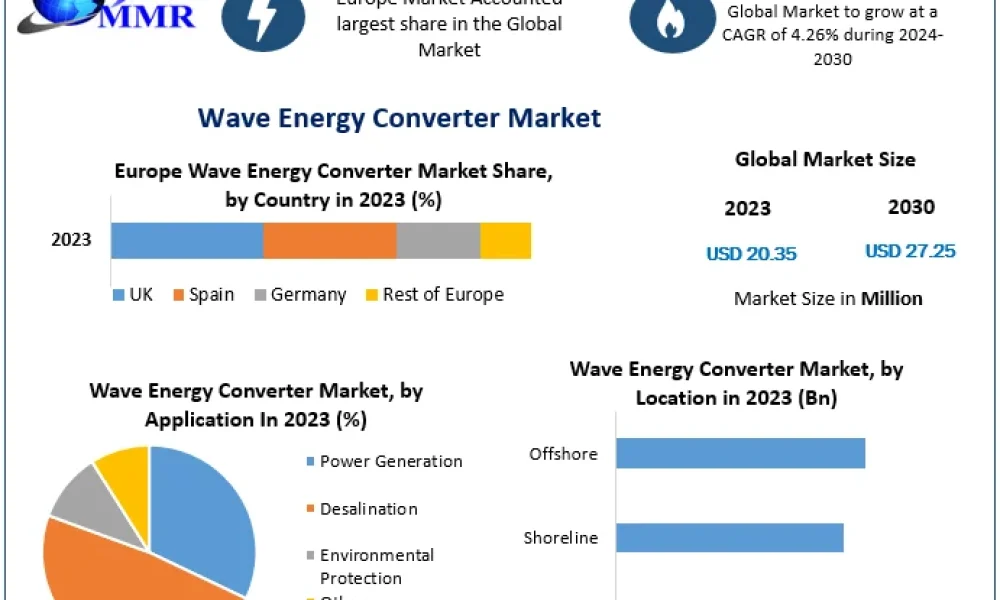 Wave-Energy-Converter-Market-1 (1)
