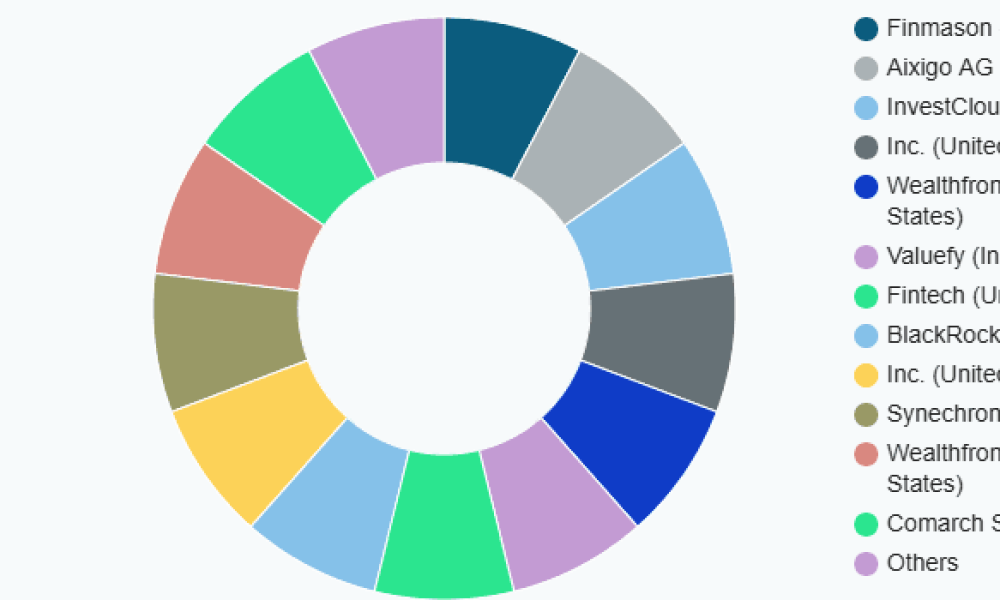 WealthTech Solutions Market