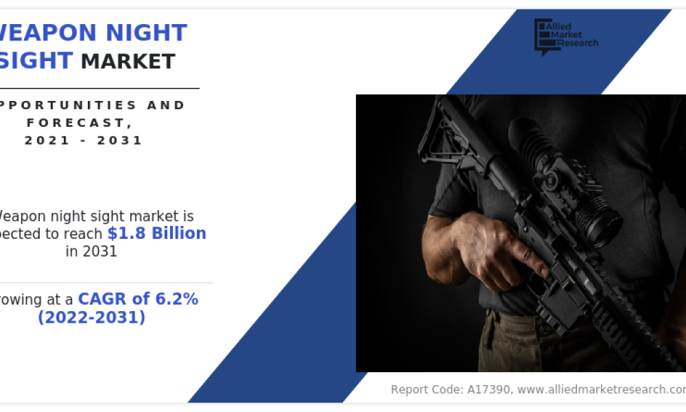Weapon Night Sight Market
