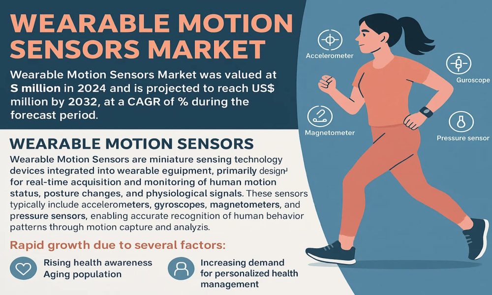 Wearable Motion Sensors Market