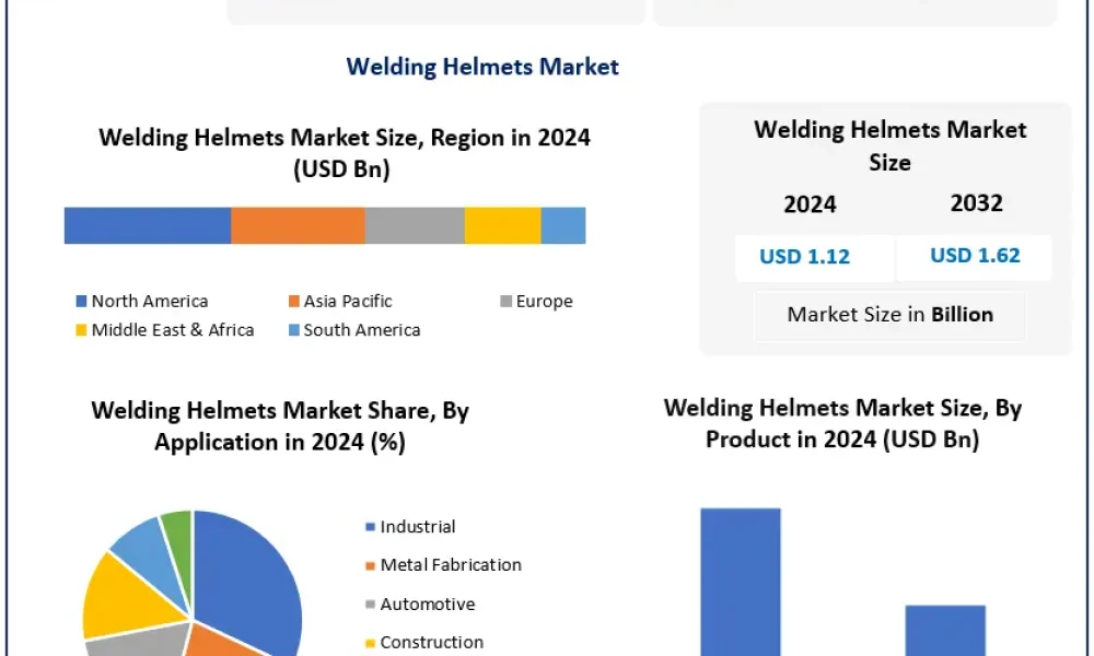 Welding-Helmets-Market