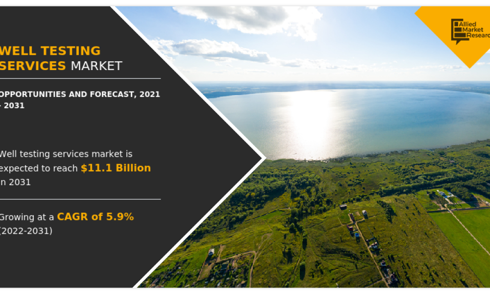 Well Testing Services Market