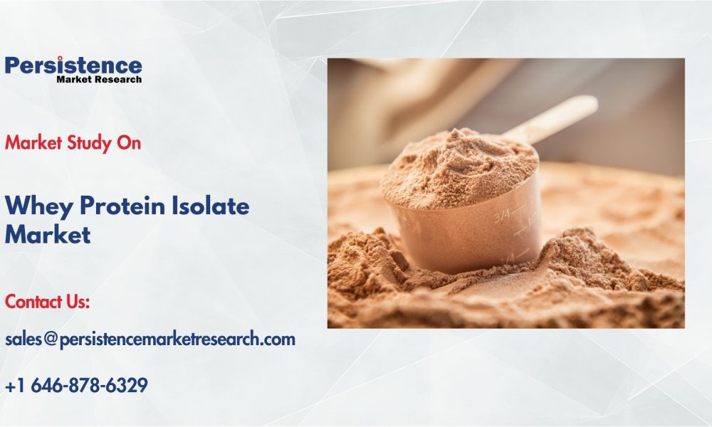 Whey Protein Isolate Market