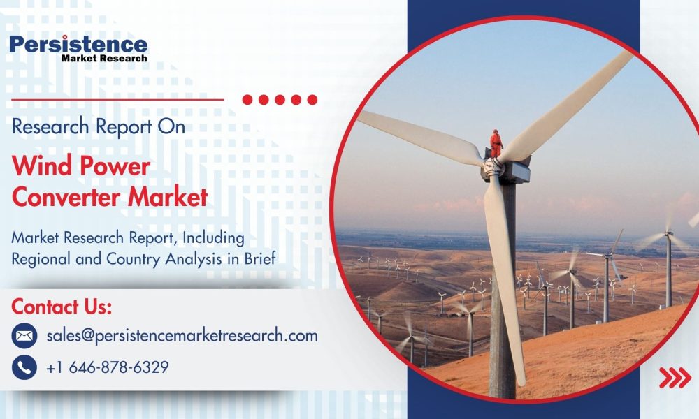 Wind Power Converter Market