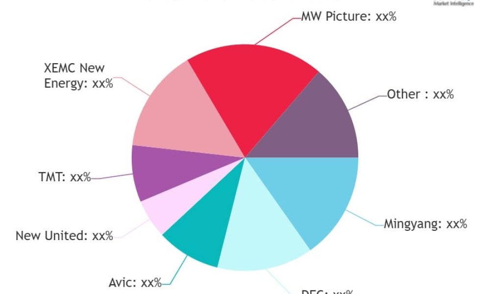 Wind Turbine Blade Market