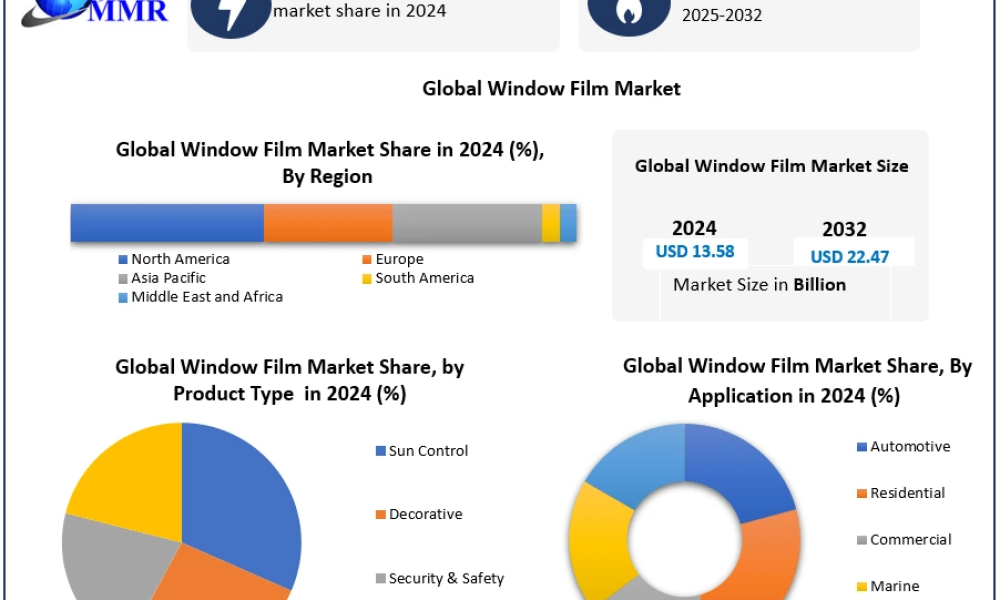 Window Film Market