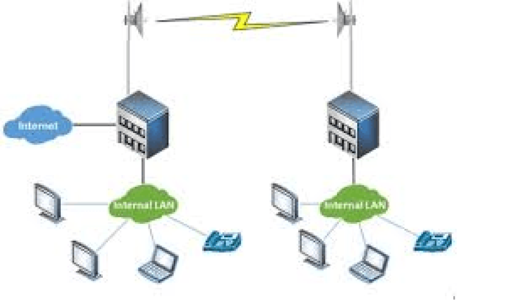 United States Wireless Bridge Market