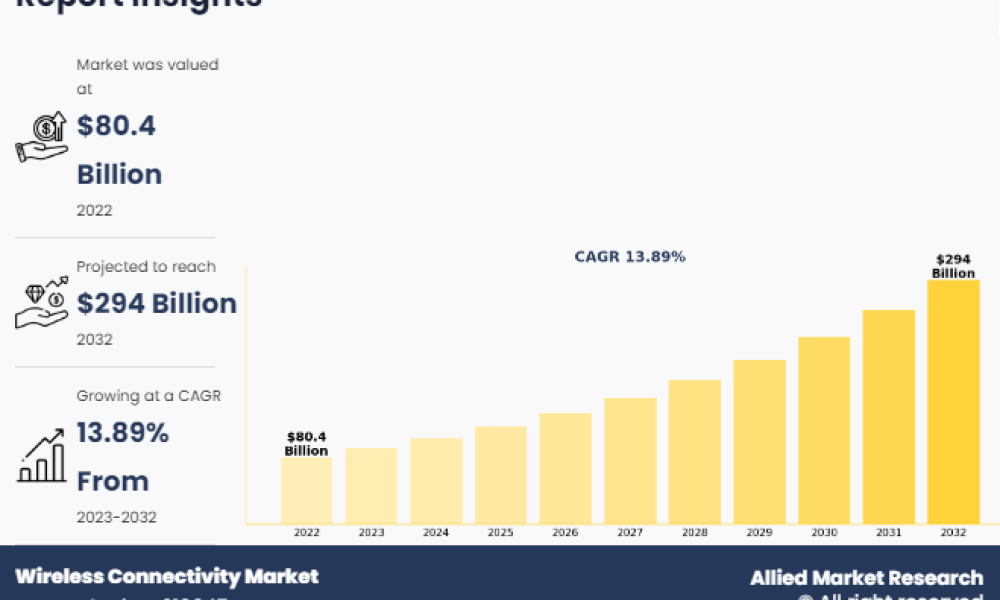 Infusion Pumps and Accessories Market