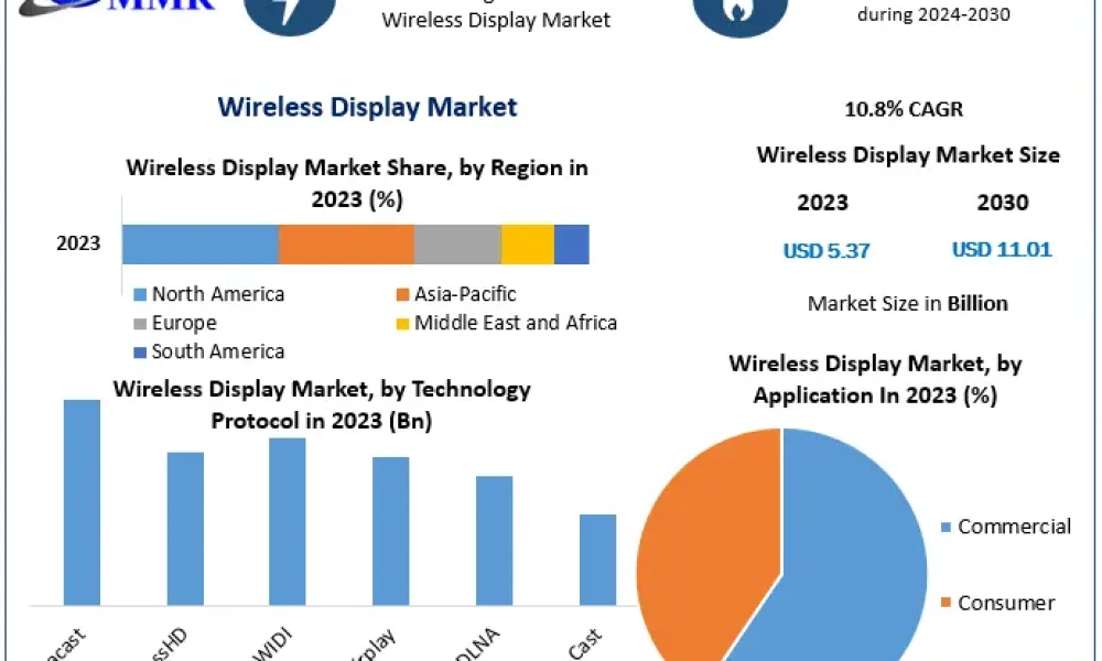 Wireless-Display-Market-1 (1)