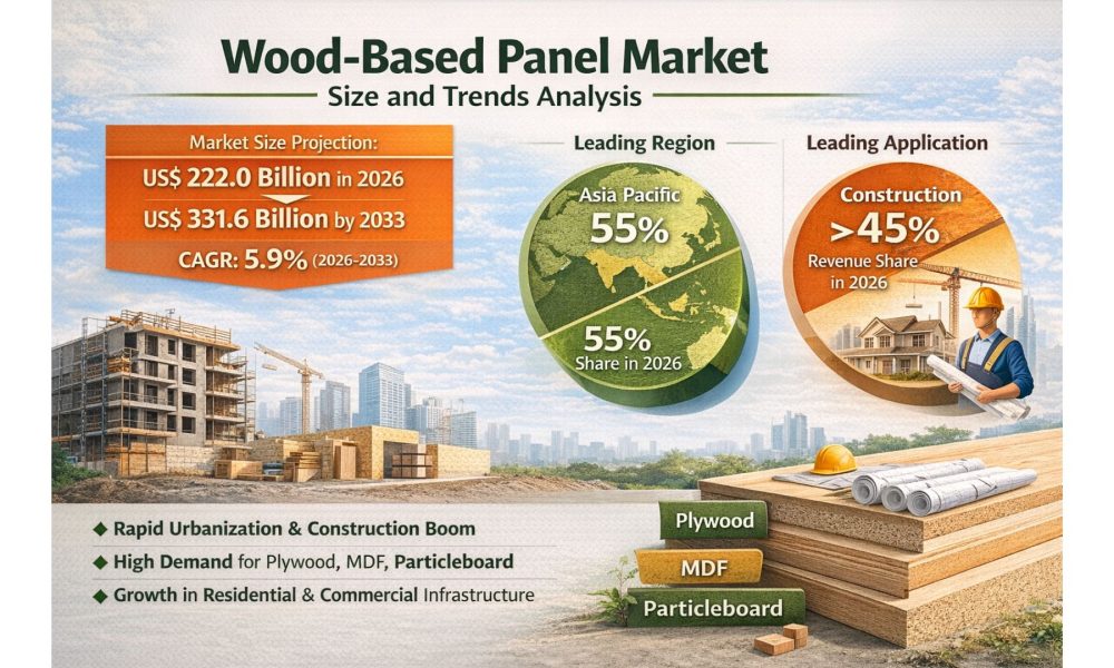 Wood-Based Panel Market