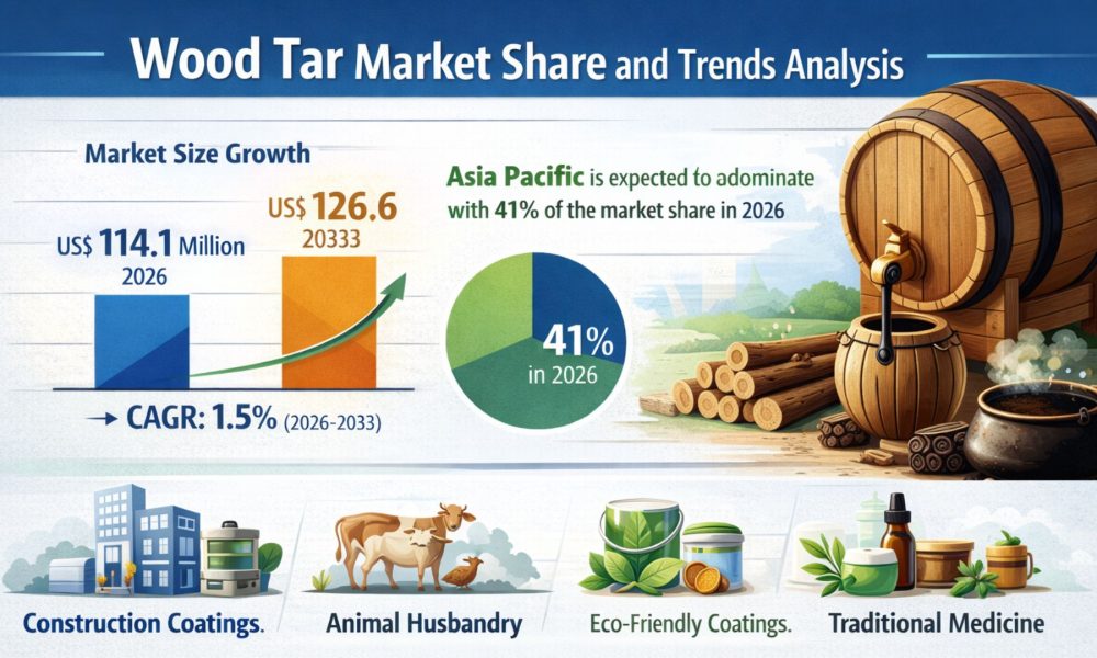Wood Tar Market (1)