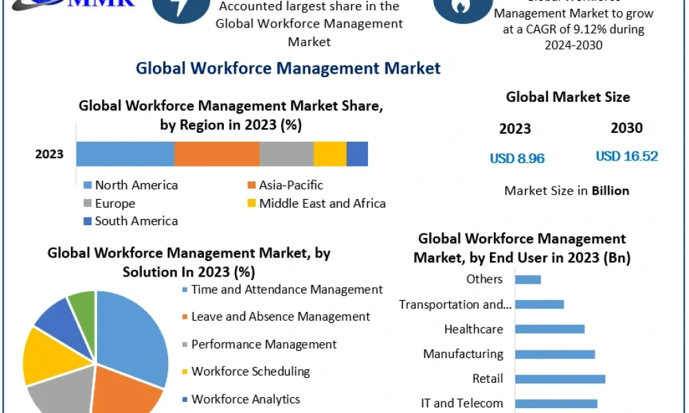 Workforce-Management-Market-1-1