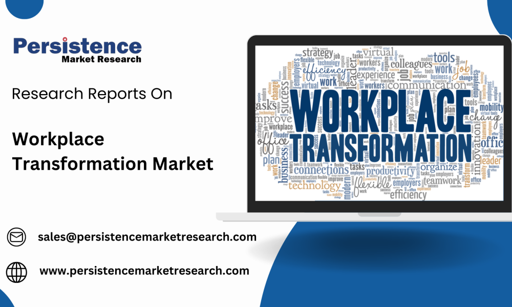 Workplace Transformation Market (1)