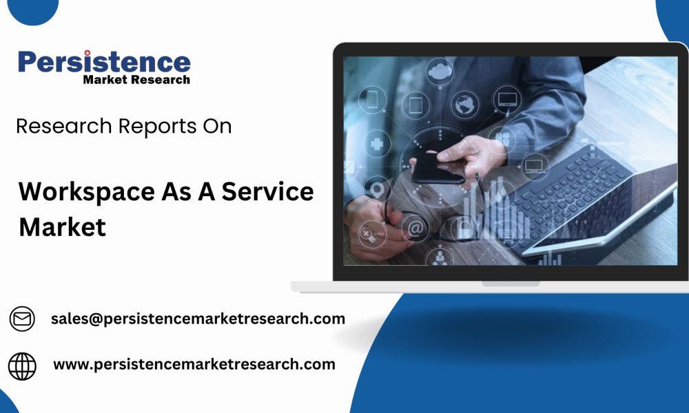 Workspace As A Service Market (2)