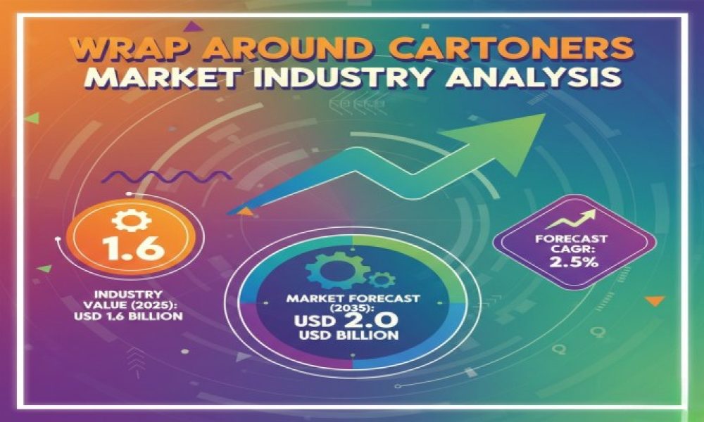 Wrap Around Cartoners Market Grows to USD 2.0 Billion by 2035 on ...