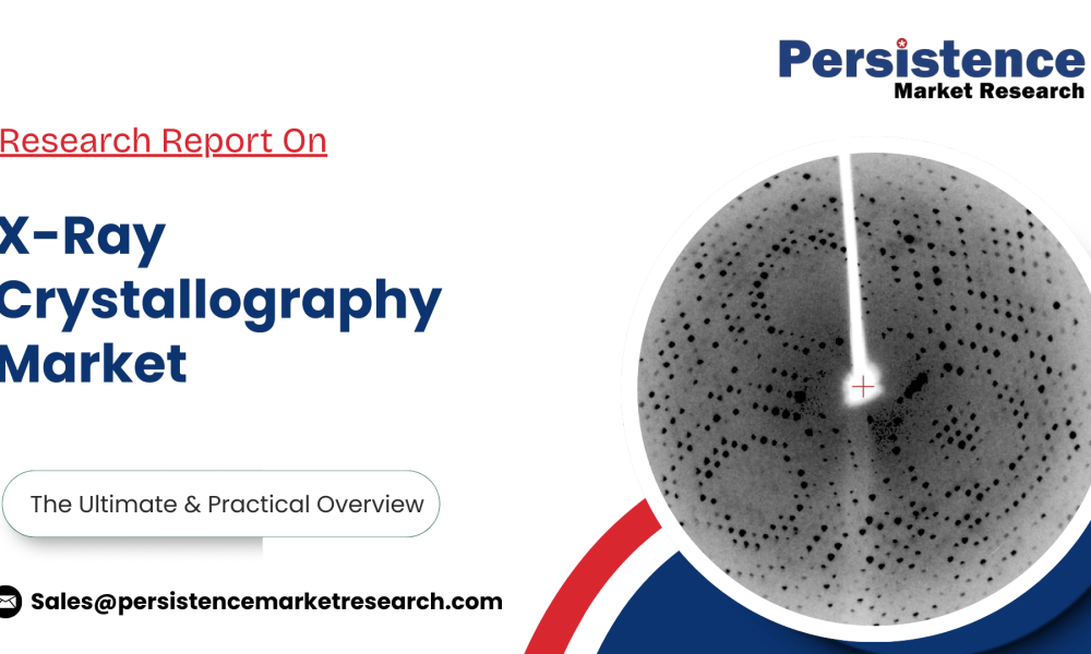 X-Ray Crystallography Market