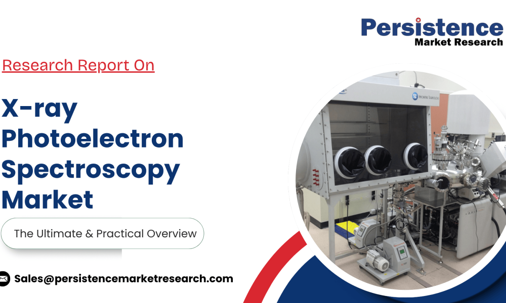 X-ray Photoelectron Spectroscopy Market