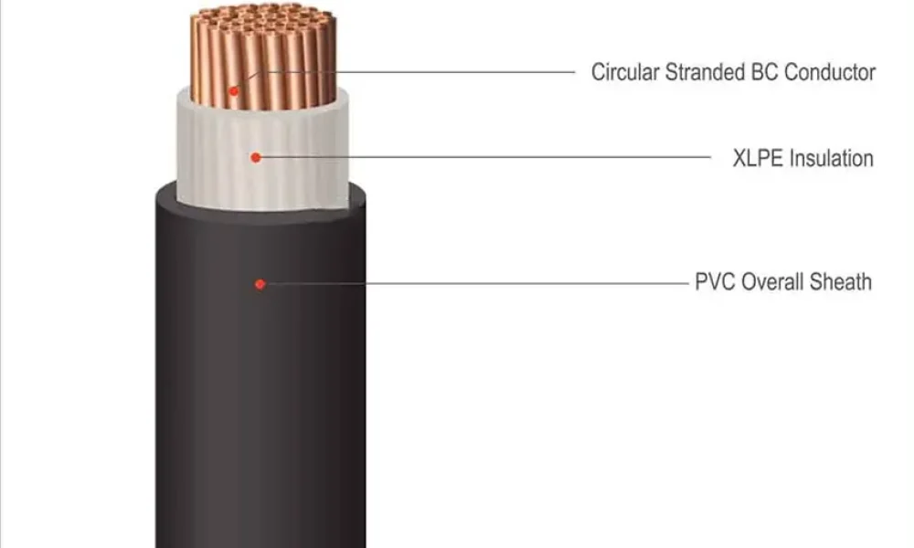 Xlpe Cable