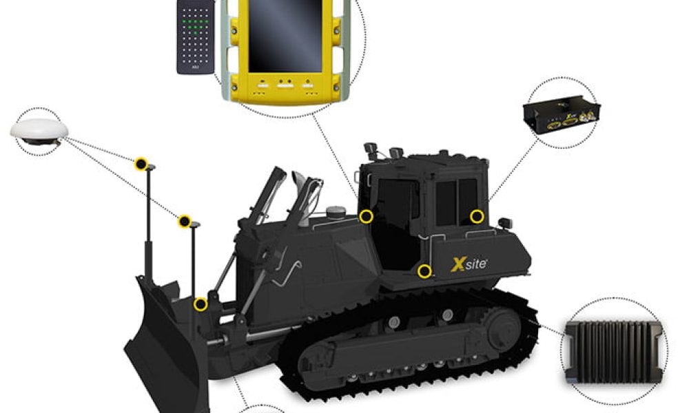 Dozers Machine Control Market