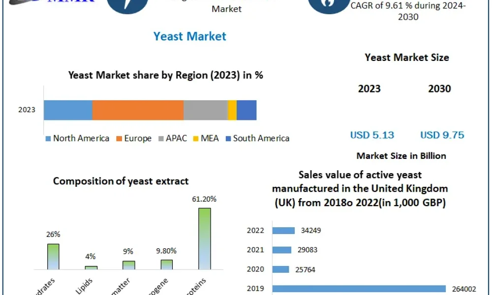 Yeast-Market-1 (1)