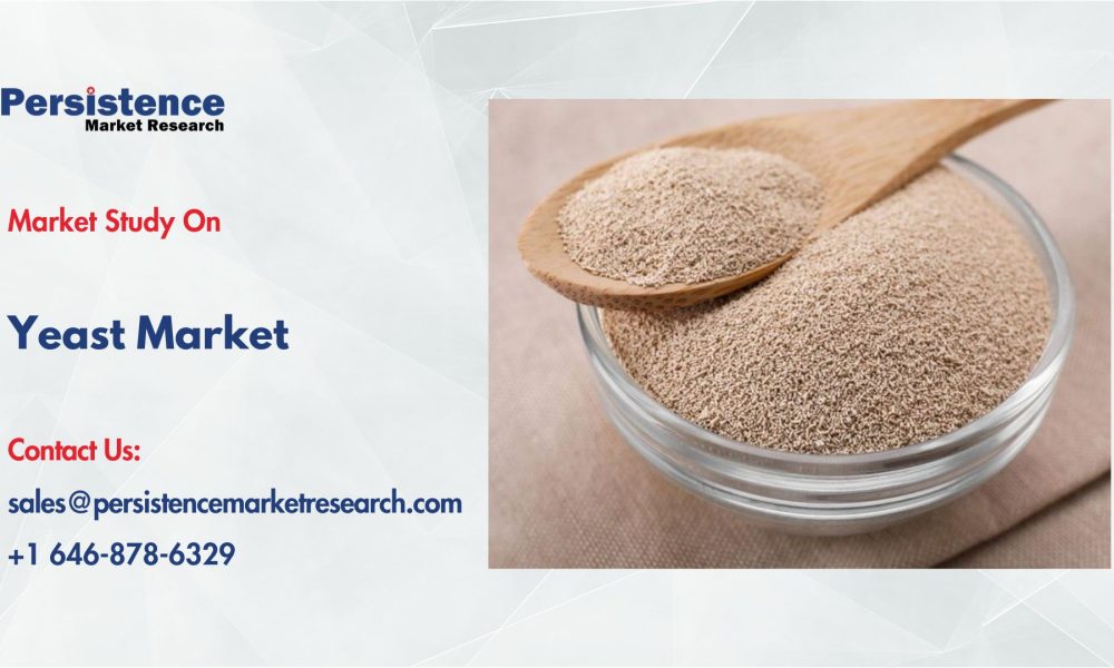 Yeast Market