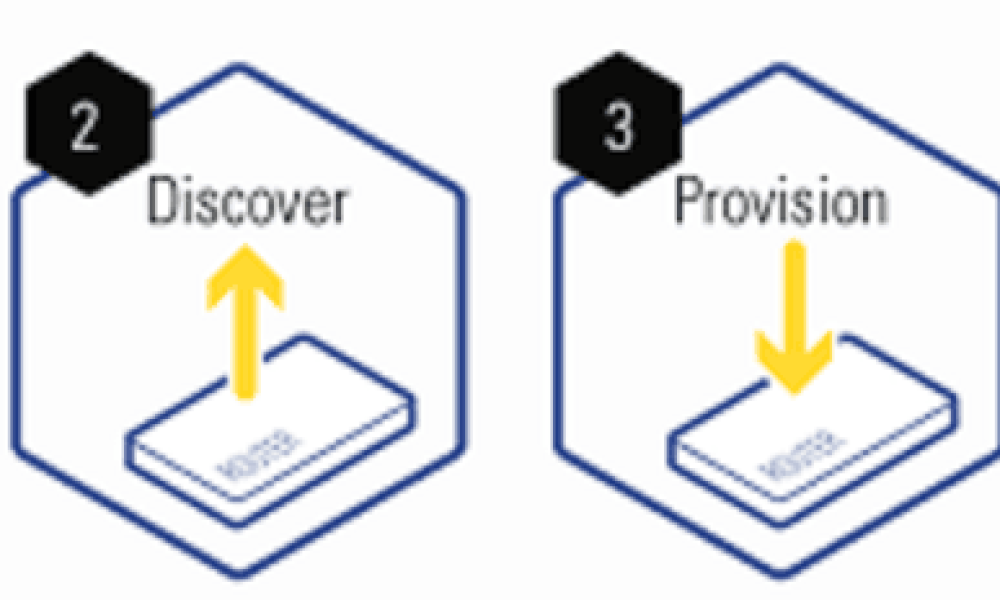 Zero Touch Provisioning Market