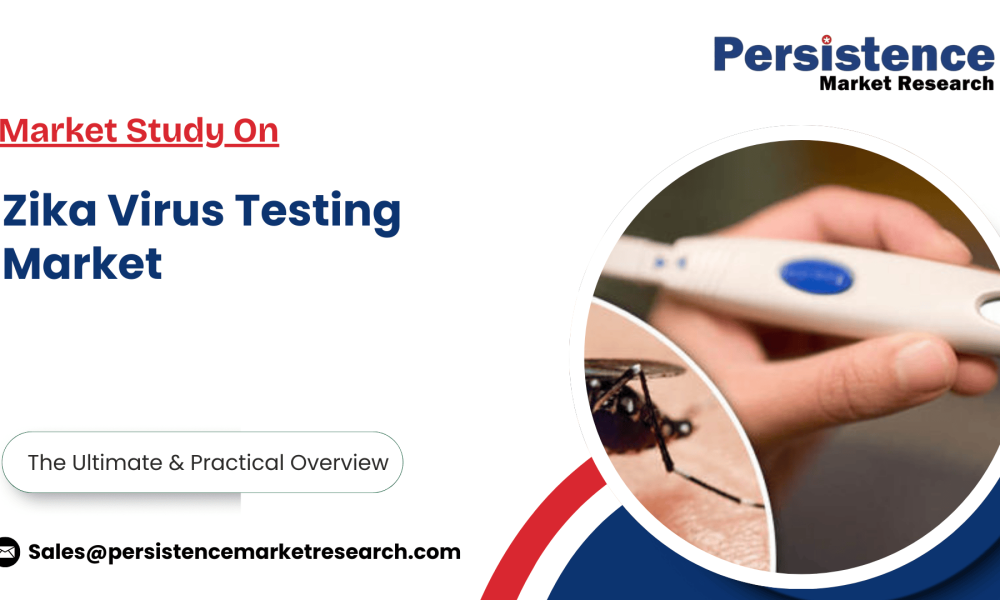 Zika Virus Testing Market
