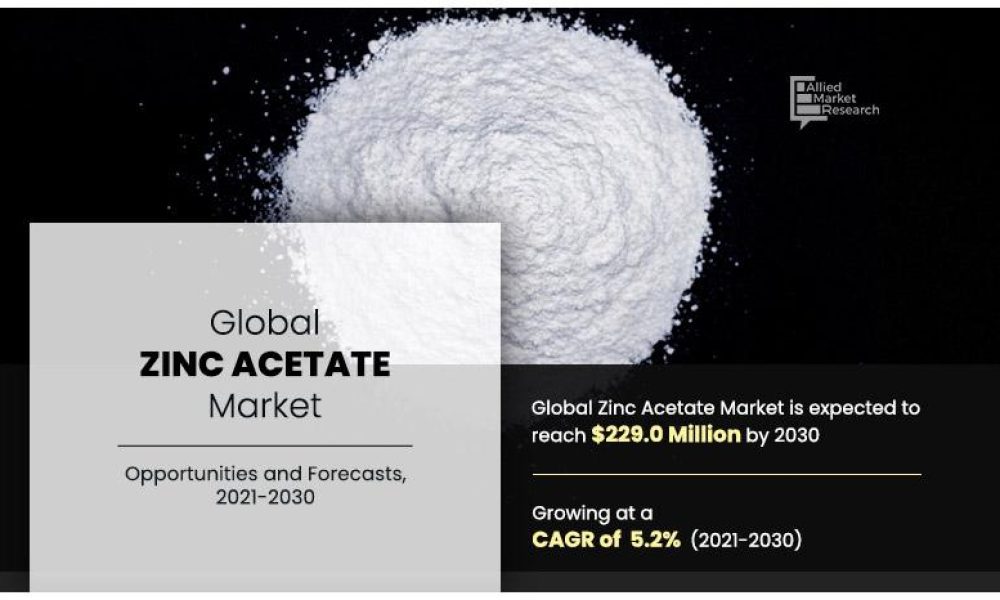 Zinc Acetate Market
