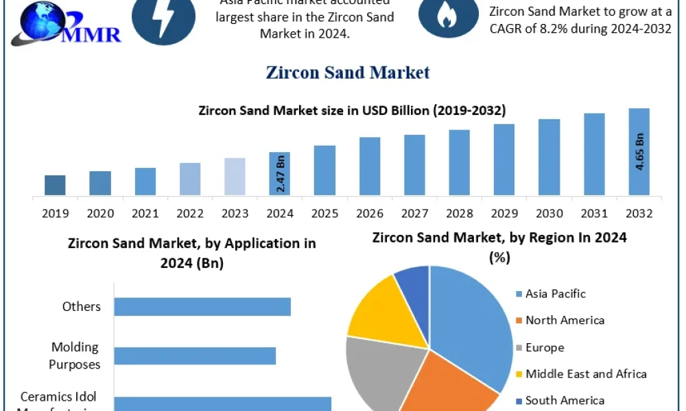 Zircon-Sand-Market-Snapshot