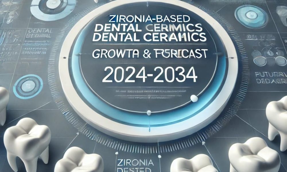 Zirconia-Based Dental Ceramics Market Set for Remarkable Growth to ...