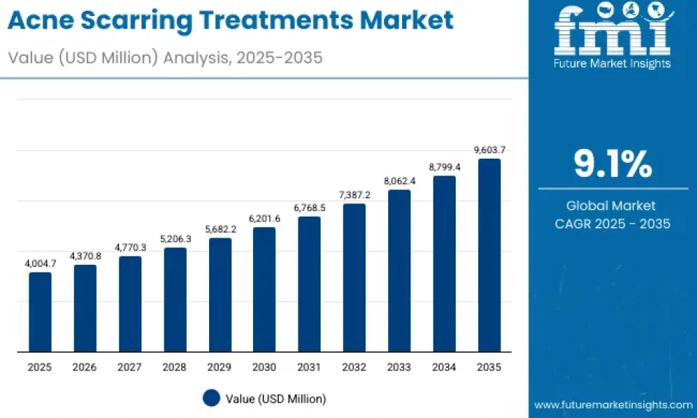 Anti-Foaming Agents / Defoamers Market