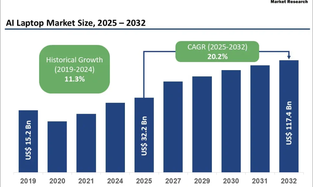 ai-laptop-market-size-2026–2033-01