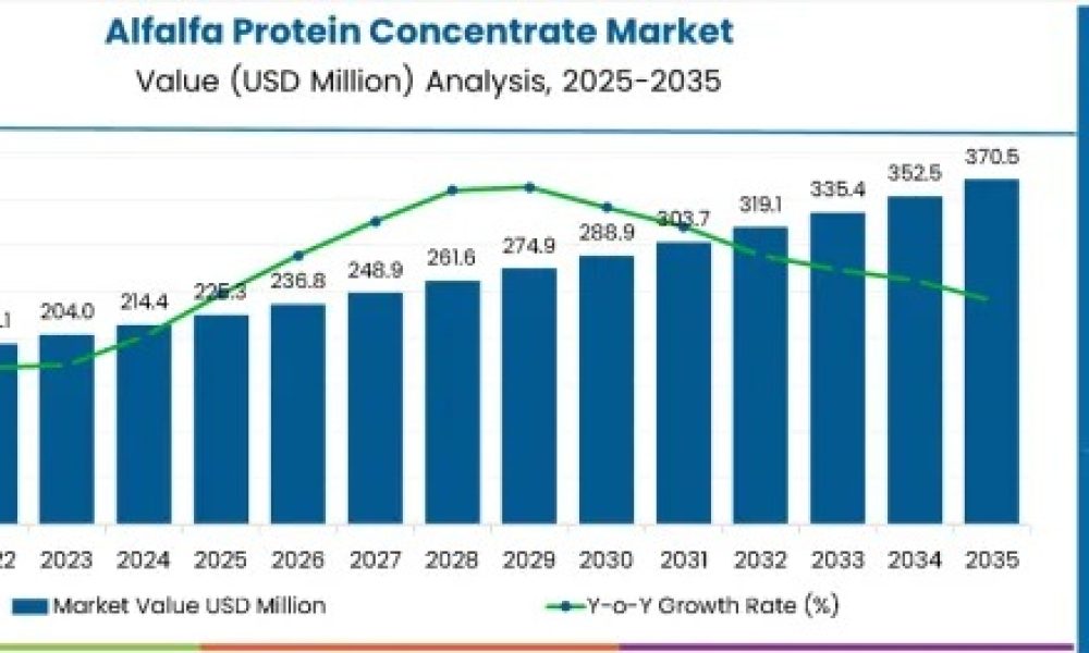 alfalfa-protein-concentrate-mark (1)