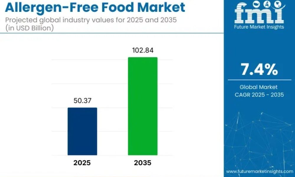 allergen-free-food-market