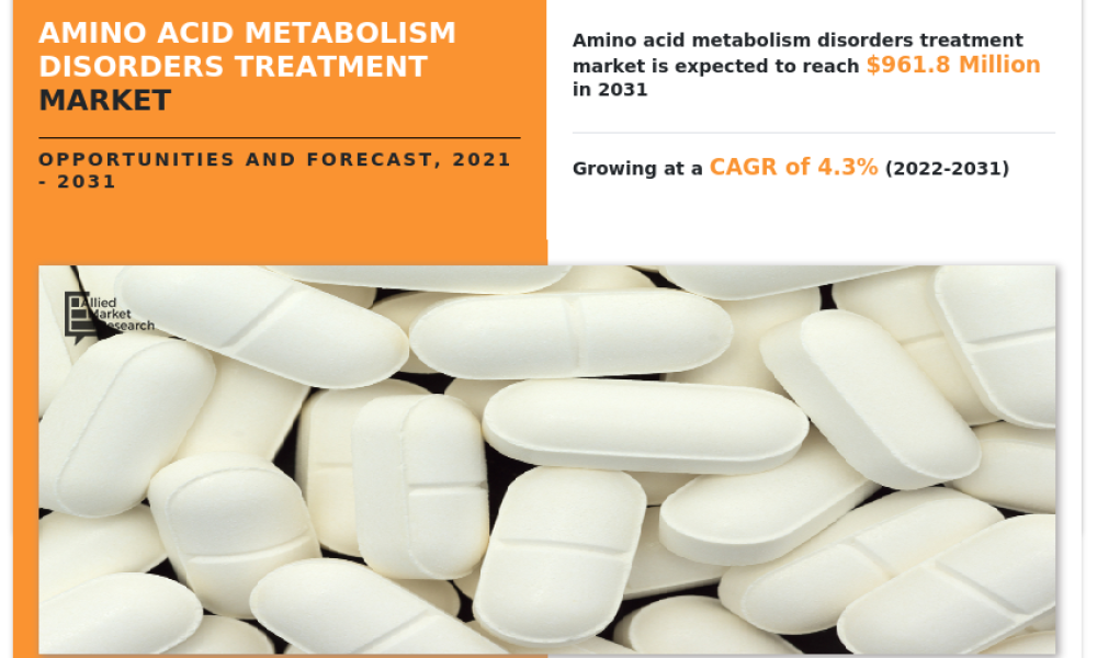 Amino Acid Metabolism Disorders Treatment Market