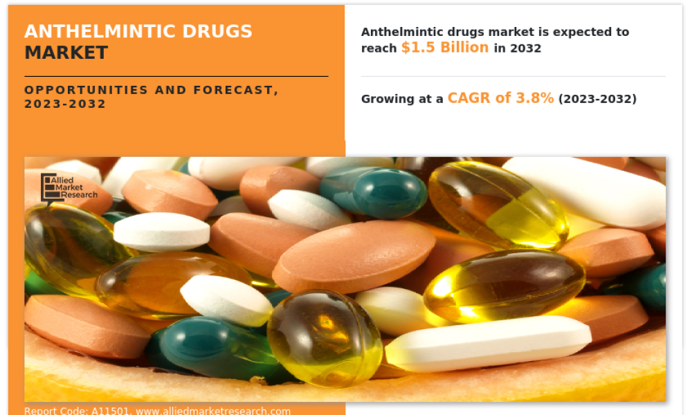 Anthelmintic Drugs Market Poised to Reach $1.5 Billion by 2032 Amid ...