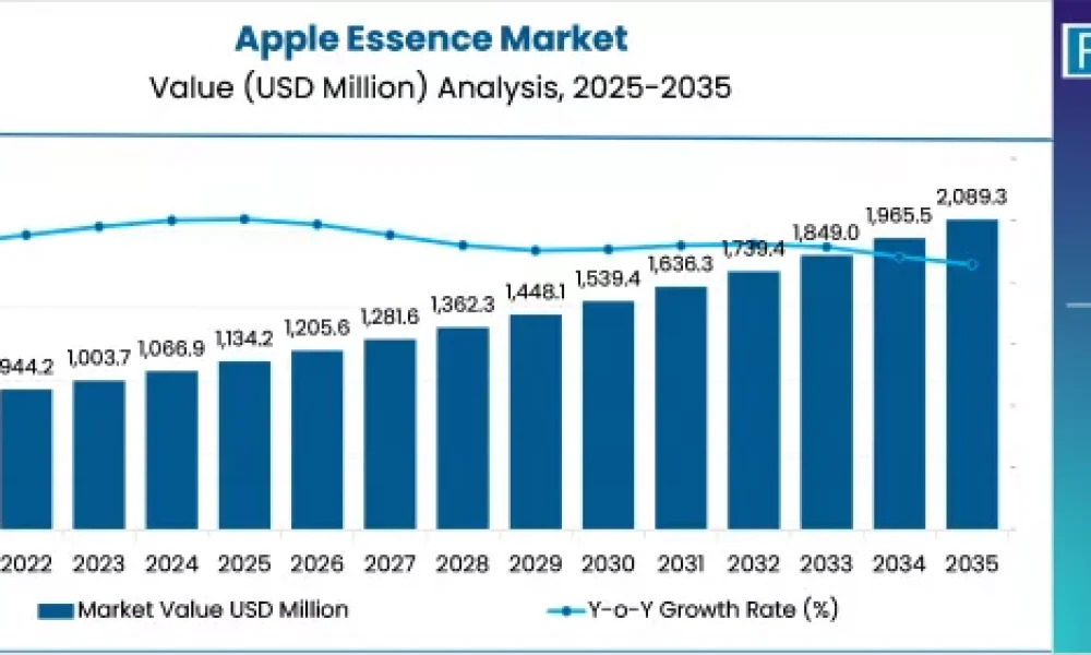 Apple Essence
