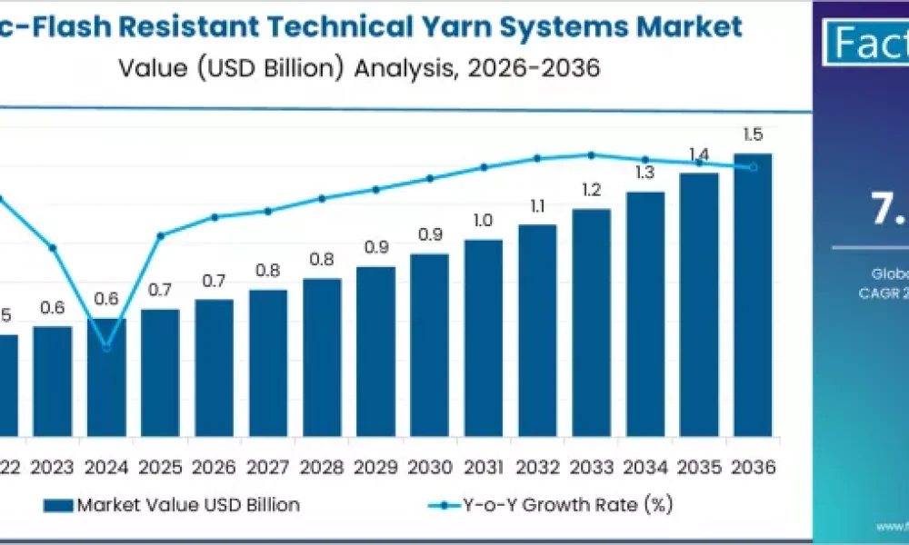 Autonomous Mining Equipment Market