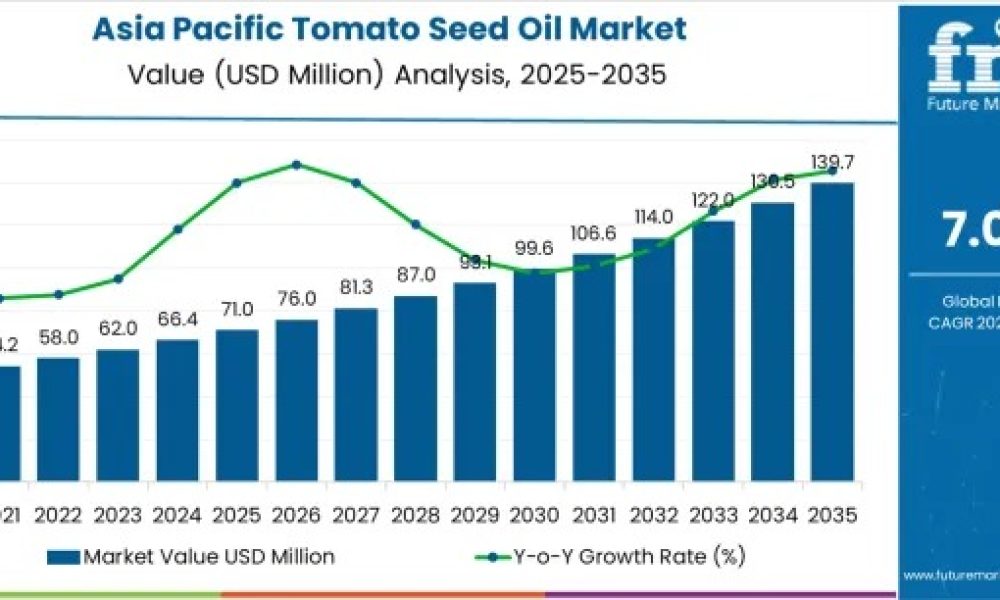 asia-pacific-tomato-seed-oil-mar